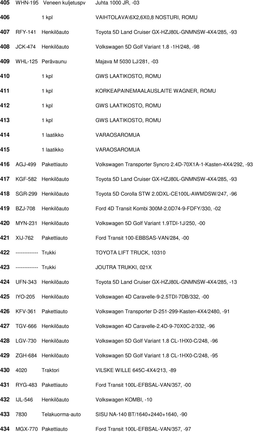 8-1H/248, -98 409 WHL-125 Perävaunu Majava M 5030 LJ/281, -03 410 1 kpl GWS LAATIKOSTO, ROMU 411 1 kpl KORKEAPAINEMAALAUSLAITE WAGNER, ROMU 412 1 kpl GWS LAATIKOSTO, ROMU 413 1 kpl GWS LAATIKOSTO,