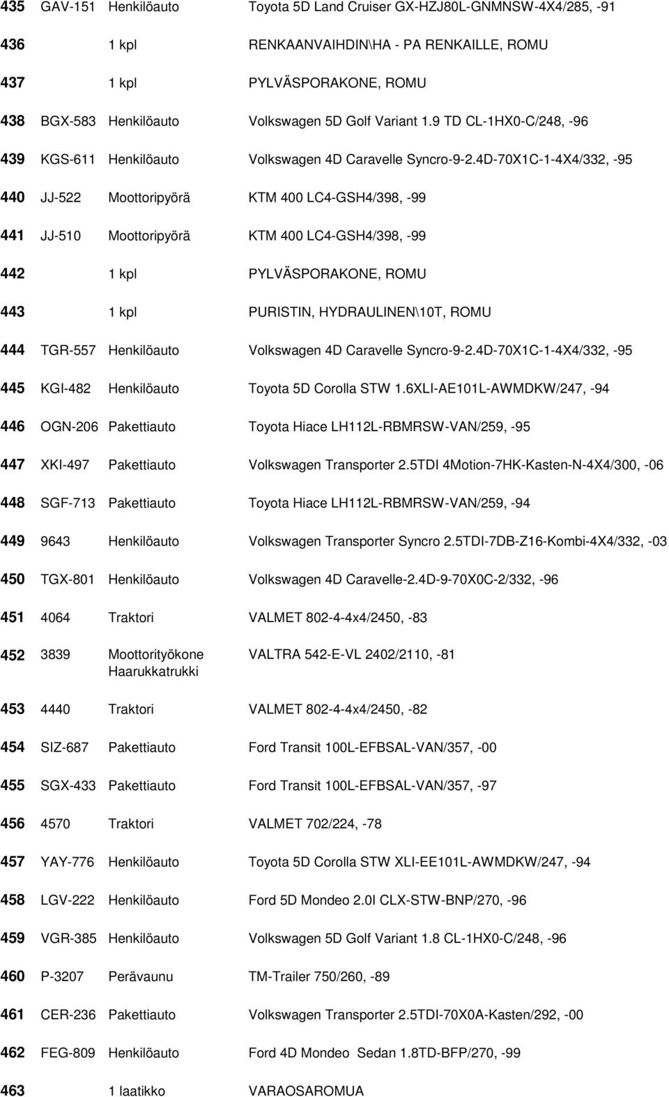 4D-70X1C-1-4X4/332, -95 440 JJ-522 Moottoripyörä KTM 400 LC4-GSH4/398, -99 441 JJ-510 Moottoripyörä KTM 400 LC4-GSH4/398, -99 442 1 kpl PYLVÄSPORAKONE, ROMU 443 1 kpl PURISTIN, HYDRAULINEN\10T, ROMU