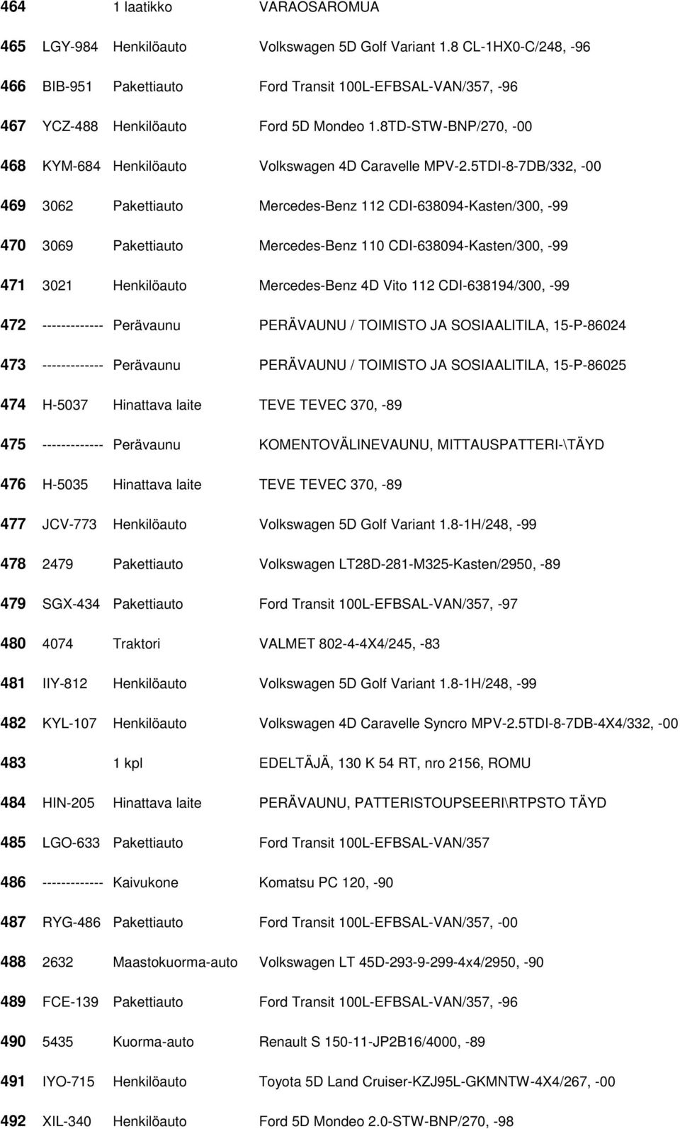 5TDI-8-7DB/332, -00 469 3062 Pakettiauto Mercedes-Benz 112 CDI-638094-Kasten/300, -99 470 3069 Pakettiauto Mercedes-Benz 110 CDI-638094-Kasten/300, -99 471 3021 Henkilöauto Mercedes-Benz 4D Vito 112