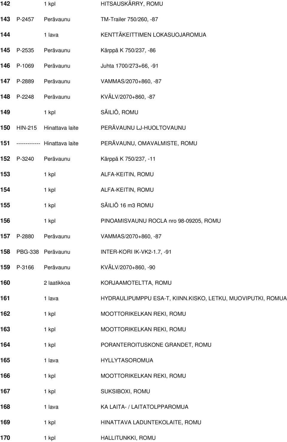 PERÄVAUNU, OMAVALMISTE, ROMU 152 P-3240 Perävaunu Kärppä K 750/237, -11 153 1 kpl ALFA-KEITIN, ROMU 154 1 kpl ALFA-KEITIN, ROMU 155 1 kpl SÄILIÖ 16 m3 ROMU 156 1 kpl PINOAMISVAUNU ROCLA nro 98-09205,