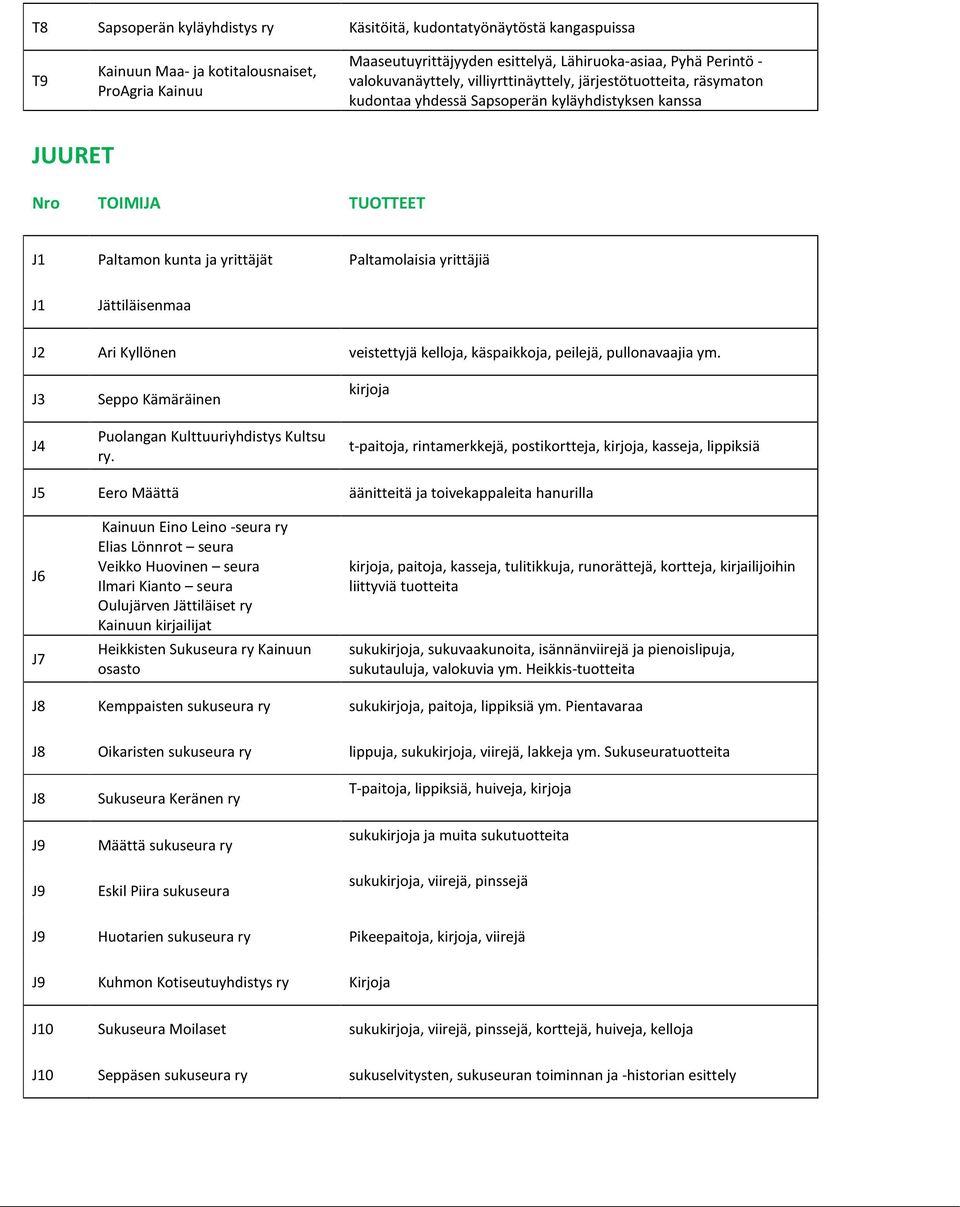 J2 Ari Kyllönen veistettyjä kelloja, käspaikkoja, peilejä, pullonavaajia ym. J3 J4 Seppo Kämäräinen Puolangan Kulttuuriyhdistys Kultsu ry.