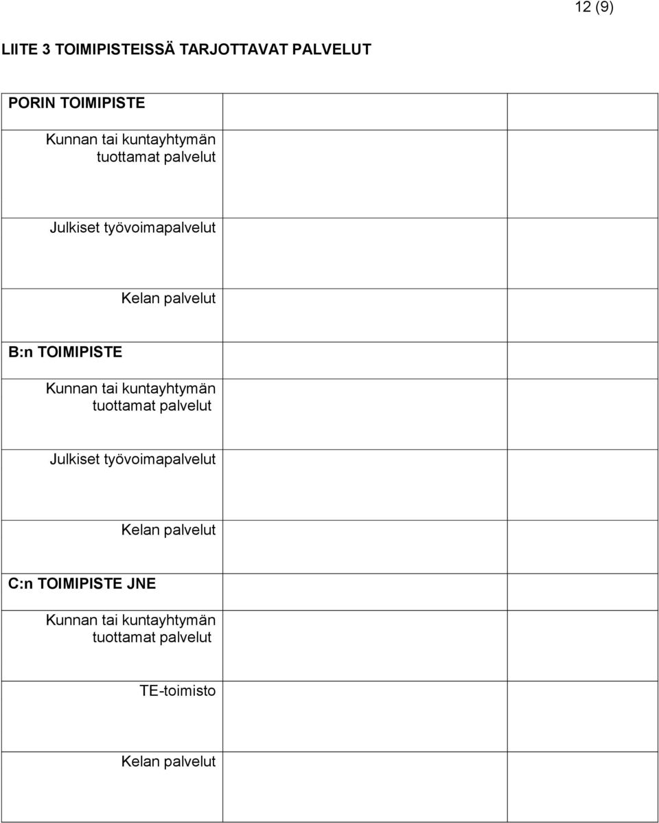 TOIMIPISTE Kunnan tai kuntayhtymän tuottamat palvelut Julkiset työvoimapalvelut