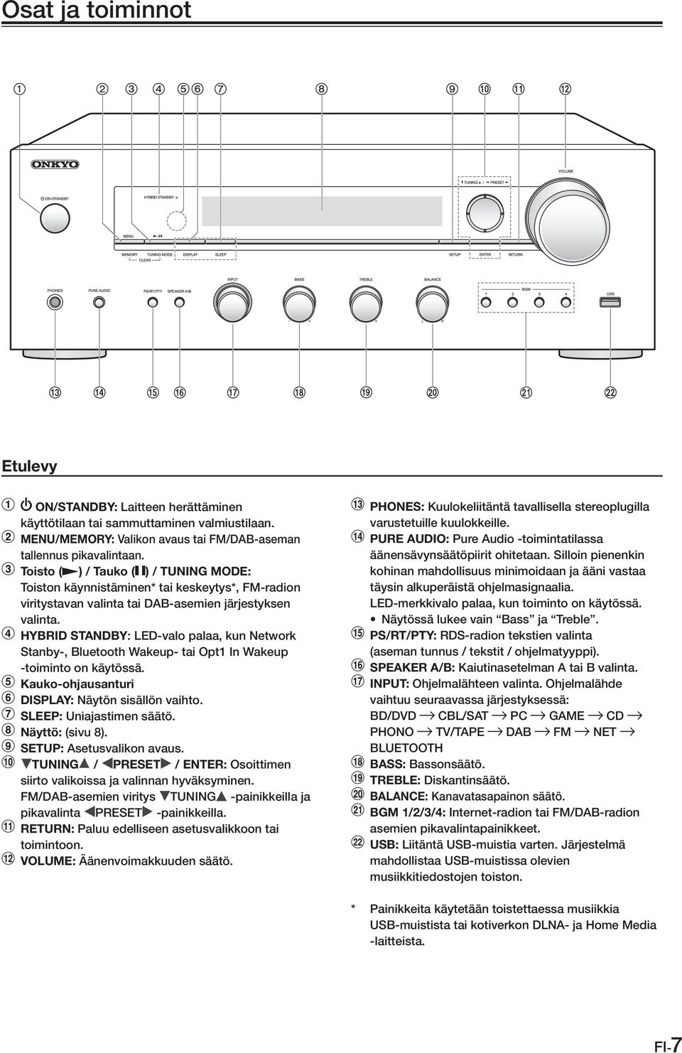 HYBRID STANDBY: LED-valo palaa, kun Network Stanby-, Bluetooth Wakeup- tai Opt1 In Wakeup -toiminto on käytössä. Kauko-ohjausanturi DISPLAY: Näytön sisällön vaihto. SLEEP: Uniajastimen säätö.