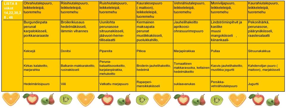 kiinankaalimandariinisalaatti Pekonihärkä,, päärynäkiisseli, raastesalaatti Keksejä Donitsi Pipareita Pitkoa Marjapiirakkaa Pullaa Sitruunakakkua Kirkas kalakeitto, marjarahka Balkanin-makkarakeitto,