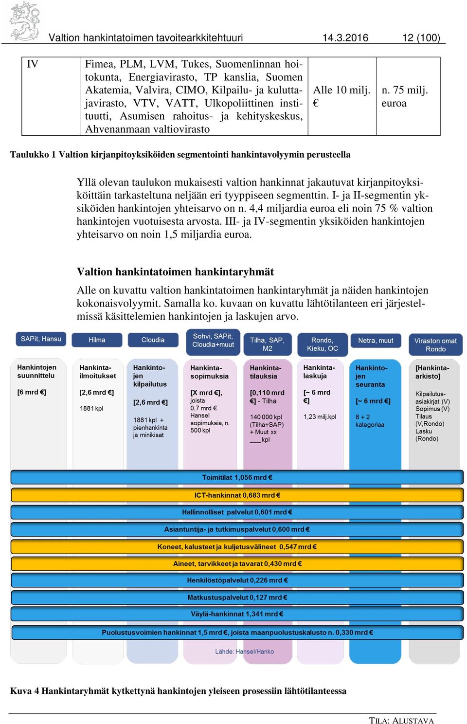 Asumisen rahoitus- ja kehityskeskus, Ahvenanmaan valtiovirasto Alle 10 milj. n. 75 milj.