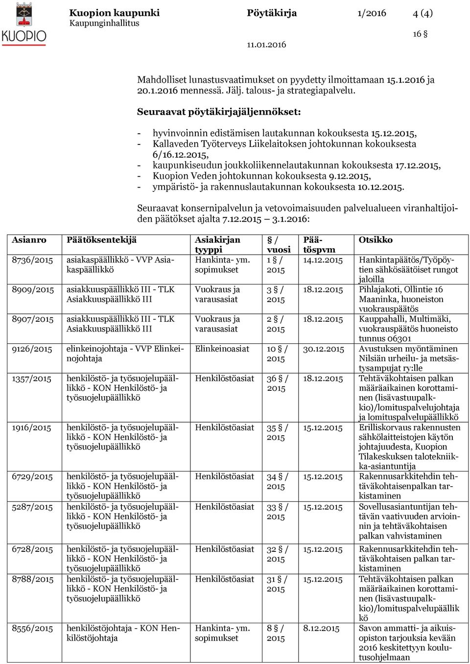 12., - Kuopion Veden johtokunnan kokouksesta 9.12., - ympäristö- ja rakennuslautakunnan kokouksesta 10.12.. Seuraavat konsernipalvelun ja vetovoimaisuuden palvelualueen viranhaltijoiden päätökset ajalta 7.