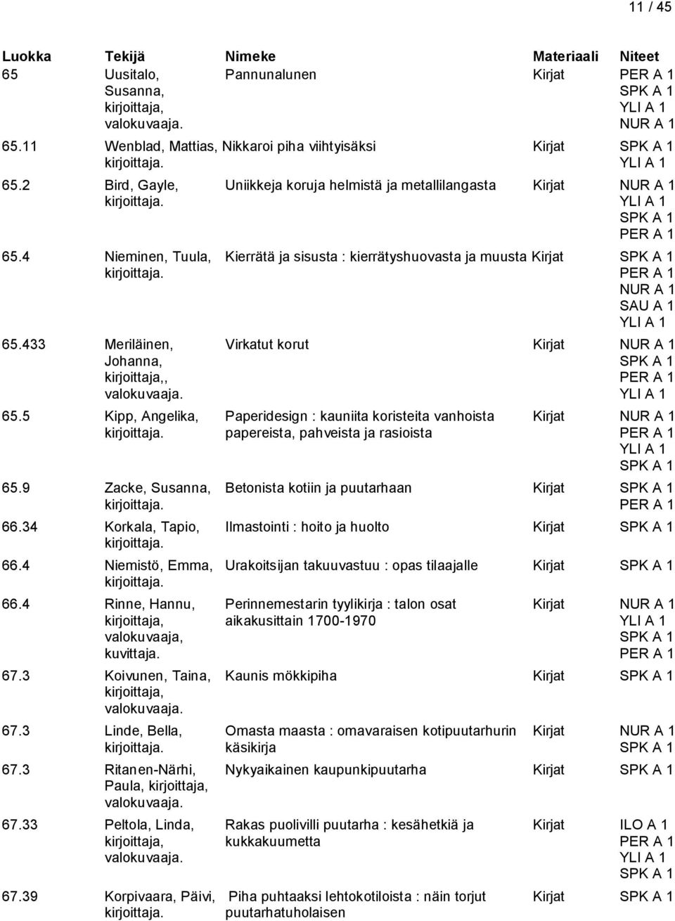 433 Meriläinen, Virkatut korut Kirjat Johanna, kirjoittaja,, valokuvaaja. 65.5 Kipp, Angelika, Paperidesign : kauniita koristeita vanhoista Kirjat papereista, pahveista ja rasioista 65.