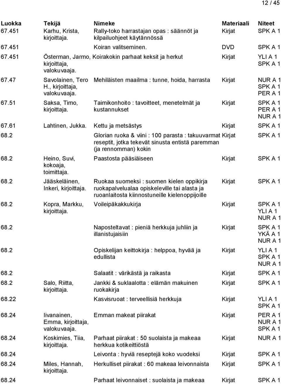 61 Lahtinen, Jukka. Kettu ja metsästys Kirjat 68.2 Glorian ruoka & viini : 100 parasta : takuuvarmat Kirjat reseptit, jotka tekevät sinusta entistä paremman (ja rennomman) kokin 68.