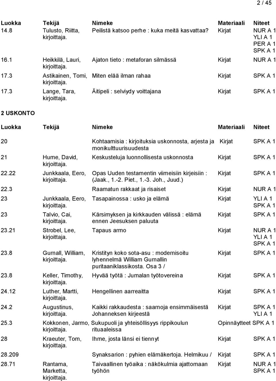 3 Lange, Tara, Äitipeli : selviydy voittajana Kirjat 2 USKONTO 20 Kohtaamisia : kirjoituksia uskonnosta, arjesta ja Kirjat monikulttuurisuudesta 21 Hume, David, Keskusteluja luonnollisesta uskonnosta