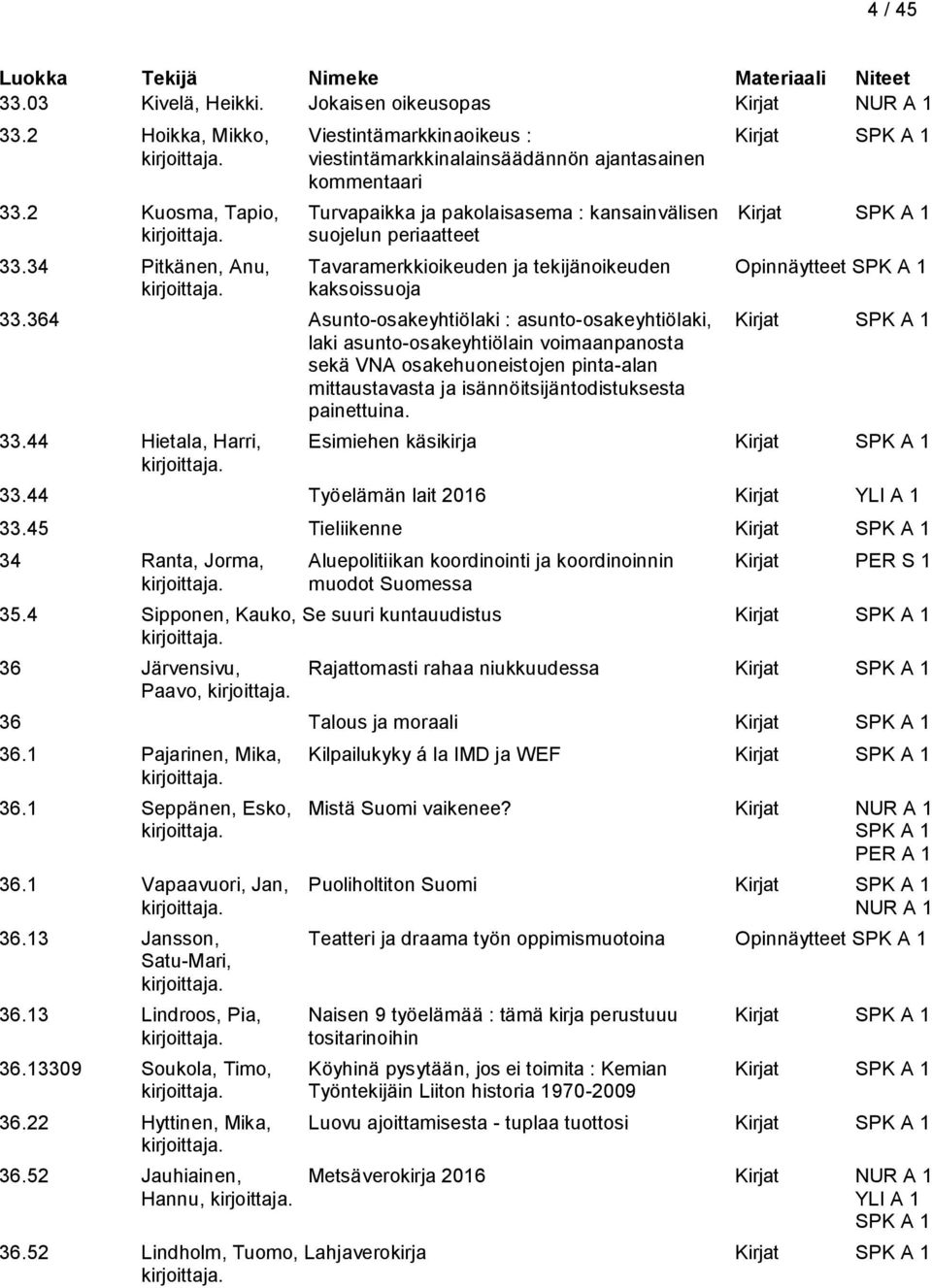 364 Asunto-osakeyhtiölaki : asunto-osakeyhtiölaki, Kirjat laki asunto-osakeyhtiölain voimaanpanosta sekä VNA osakehuoneistojen pinta-alan mittaustavasta ja isännöitsijäntodistuksesta painettuina. 33.