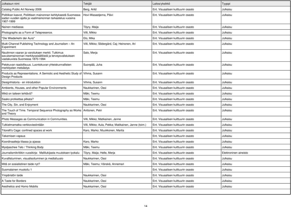 Visuaalisen kulttuurin osasto Nainen mediassa Töyry, Maija Ent. Visuaalisen kulttuurin osasto Photographs as a Form of Telepresence. Villi, Mikko Ent.