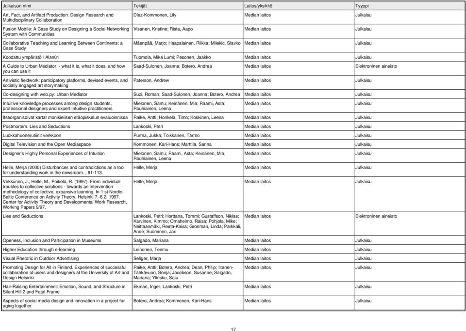 Study Díaz-Kommonen, Lily Visanen, Kristine; Rista, Aapo Mäenpää, Marjo; Haapalainen, Riikka; Milekic, Slavko Koodattu ympäristö / Alan01 Tuomola, Mika Lumi; Pesonen, Jaakko A Guide to Urban Mediator