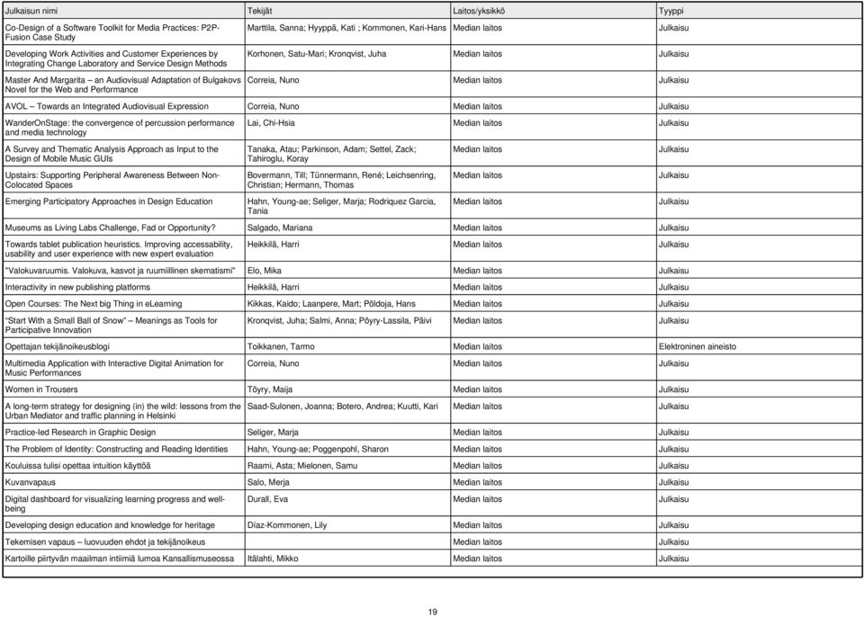 Kronqvist, Juha Correia, Nuno AVOL Towards an Integrated Audiovisual Expression Correia, Nuno WanderOnStage: the convergence of percussion performance and media technology Lai, Chi-Hsia A Survey and