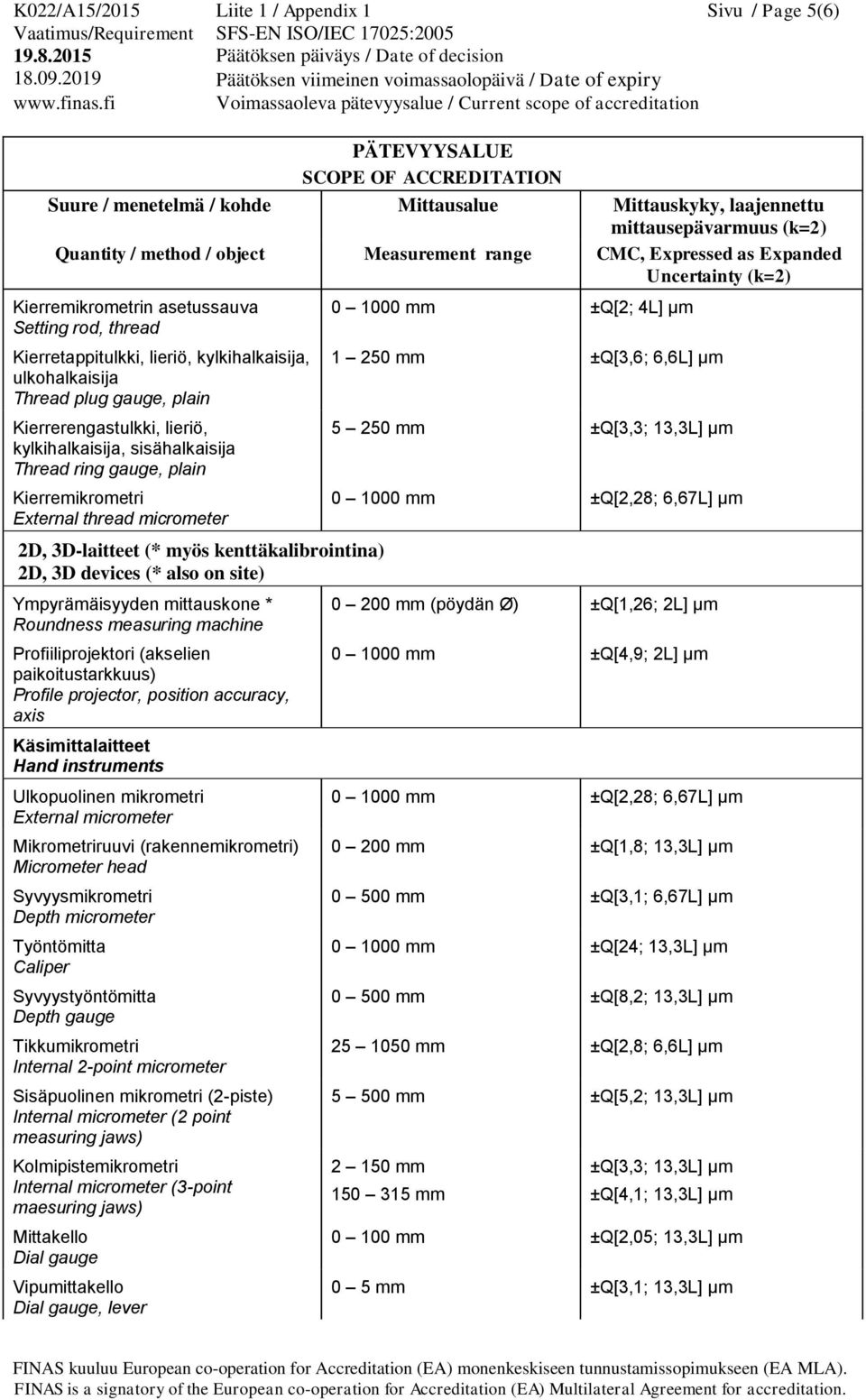 site) Ympyrämäisyyden mittauskone * Roundness measuring machine Profiiliprojektori (akselien paikoitustarkkuus) Profile projector, position accuracy, axis Käsimittalaitteet Hand instruments