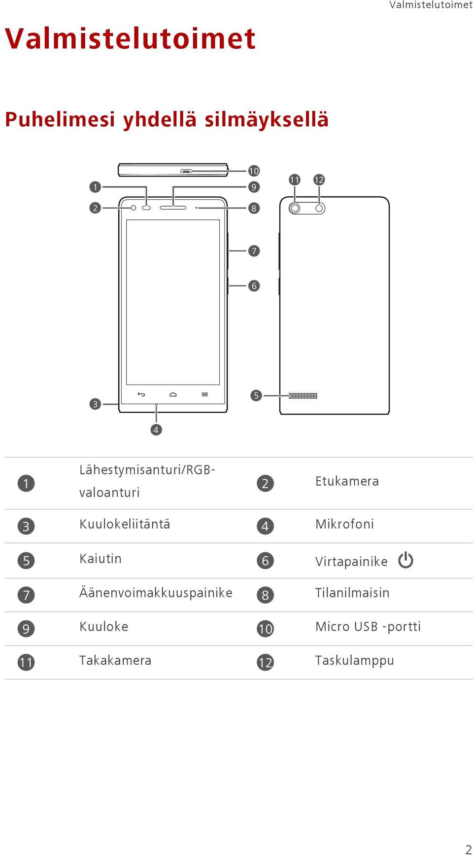 4 5 Kaiutin 6 7 Äänenvoimakkuuspainike 8 9 Kuuloke 10 11 Takakamera 12