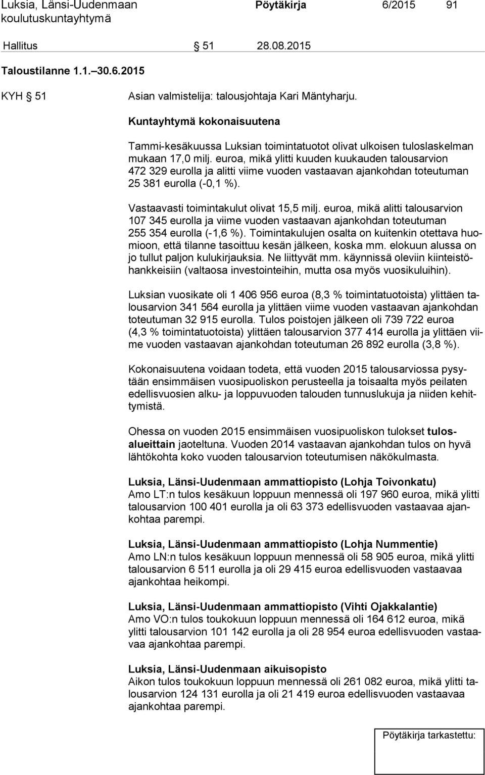 euroa, mikä ylitti kuuden kuukauden talousarvion 472 329 eurolla ja alitti viime vuoden vastaavan ajankohdan toteutuman 25 381 eurolla (-0,1 %). Vastaavasti toimintakulut olivat 15,5 milj.