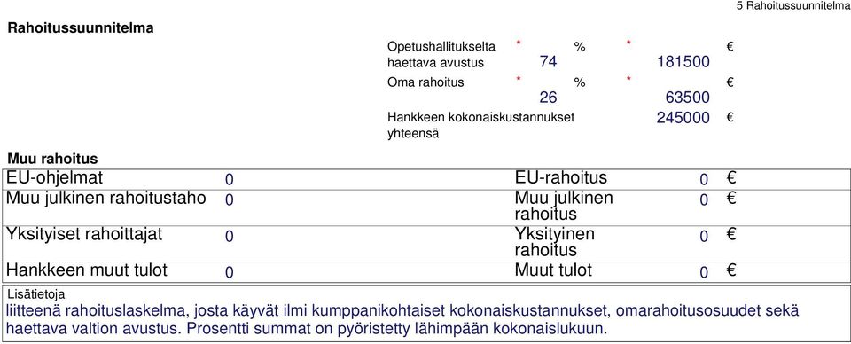 Yksityinen rahoitus 0 Hankkeen muut tulot 0 Muut tulot 0 5 Rahoitussuunnitelma Lisätietoja liitteenä rahoituslaskelma, josta käyvät ilmi