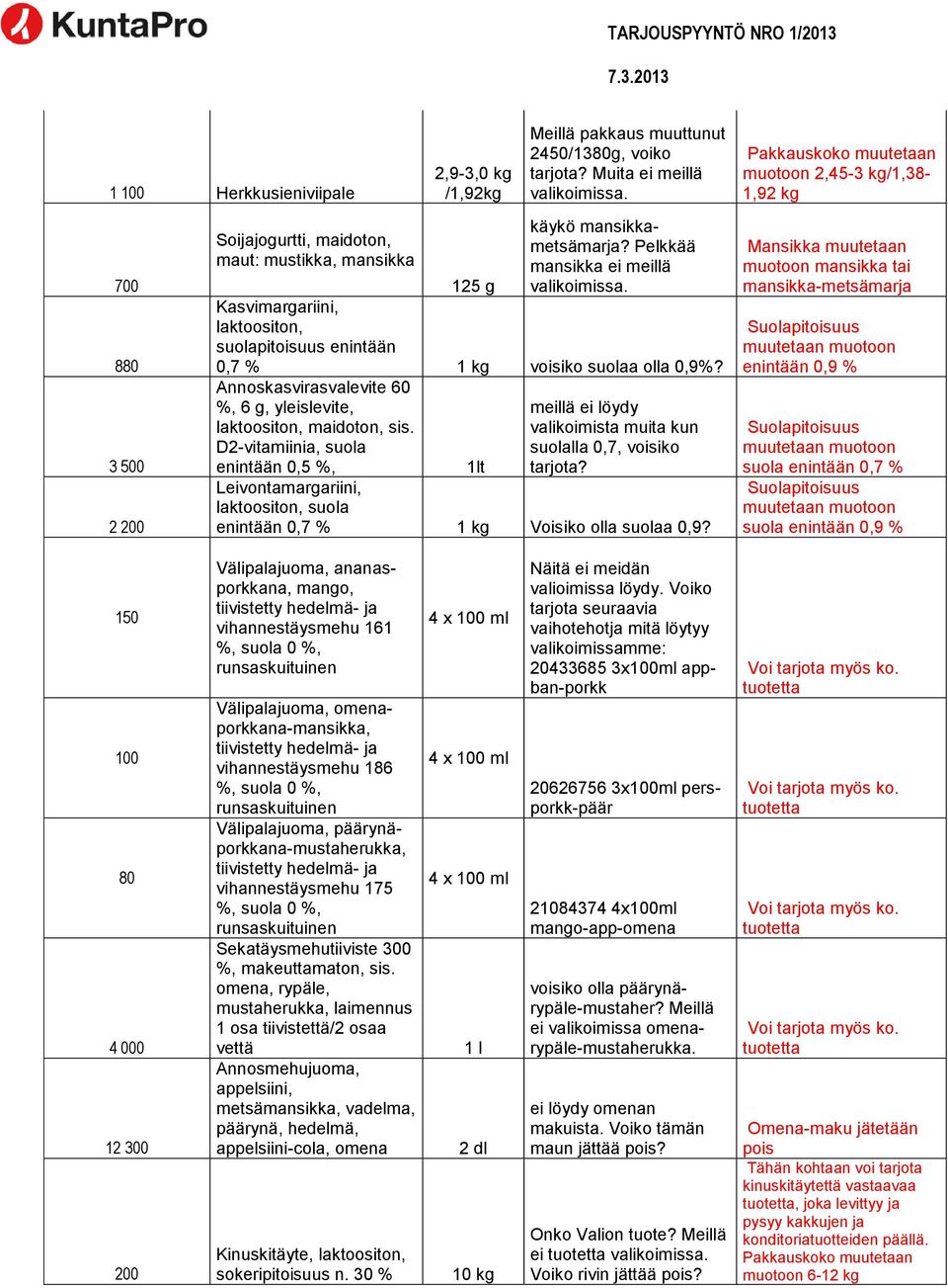 Kasvimargariini, laktoositon, suolapitoisuus enintään 0,7 % 1 kg voisiko suolaa olla 0,9%? Annoskasvirasvalevite 60 %, 6 g, yleislevite, laktoositon, maidoton, sis.