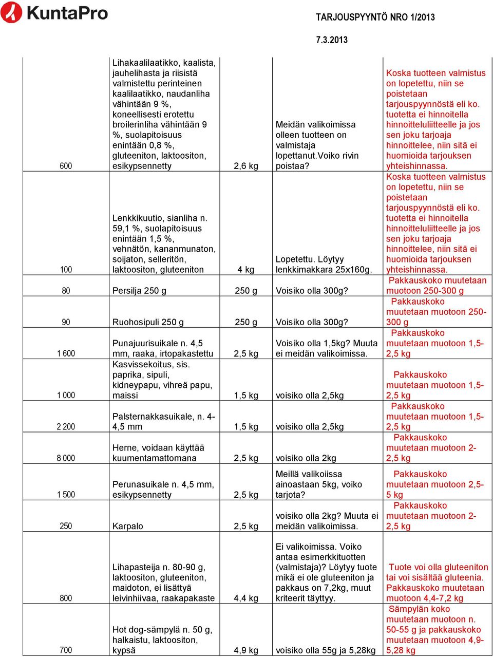 59,1 %, suolapitoisuus enintään 1,5 %, vehnätön, kananmunaton, soijaton, selleritön, laktoositon, gluteeniton 2,6 kg 4 kg Meidän valikoimissa olleen tuotteen on valmistaja lopettanut.