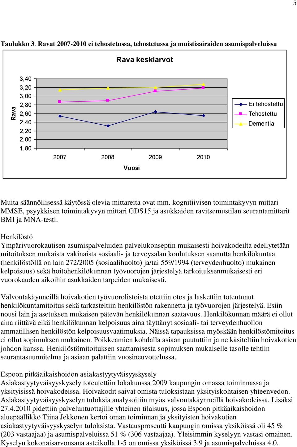 Dementia Muita säännöllisessä käytössä olevia mittareita ovat mm.