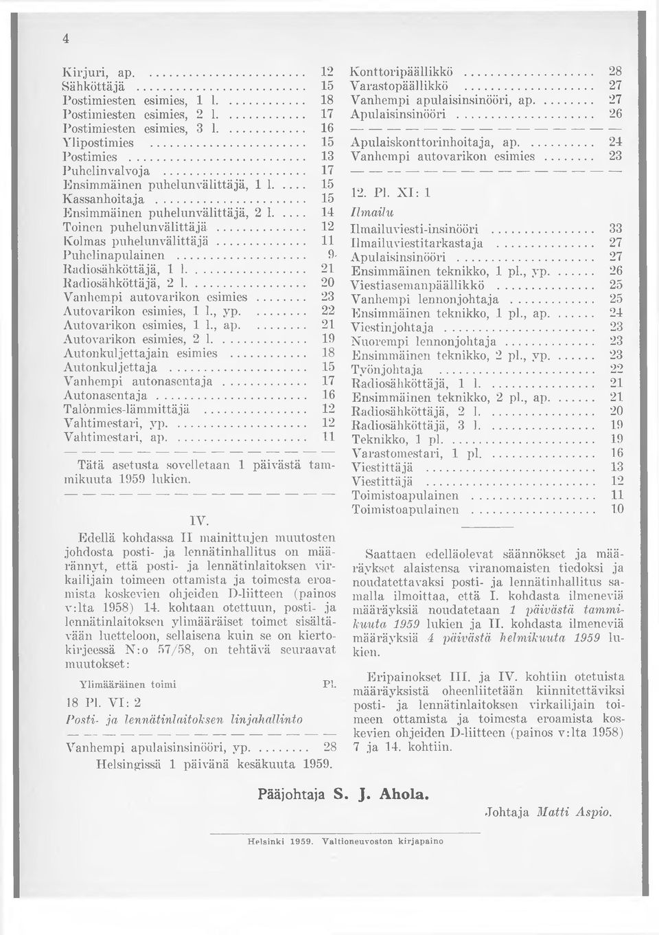 .. 20 Vanhempi auto varikon esimies... 23 Autovarikon esimies, 1 1., yp... Autovarikon esimies, 1 L, ap... Autovarikon esimies, 2 1... 19 Autonkuljettajain esimies... Autonkuljettaja... Vanhempi autonasentaja.