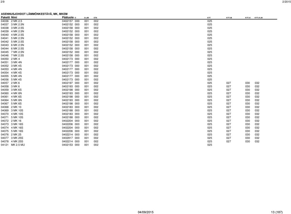 5N 0402152 000 001 002 025 04044 6 MK 2.5S 0402158 000 001 002 025 04045 7 MK 2.5N 0402152 000 001 002 025 04046 7 MK 2.