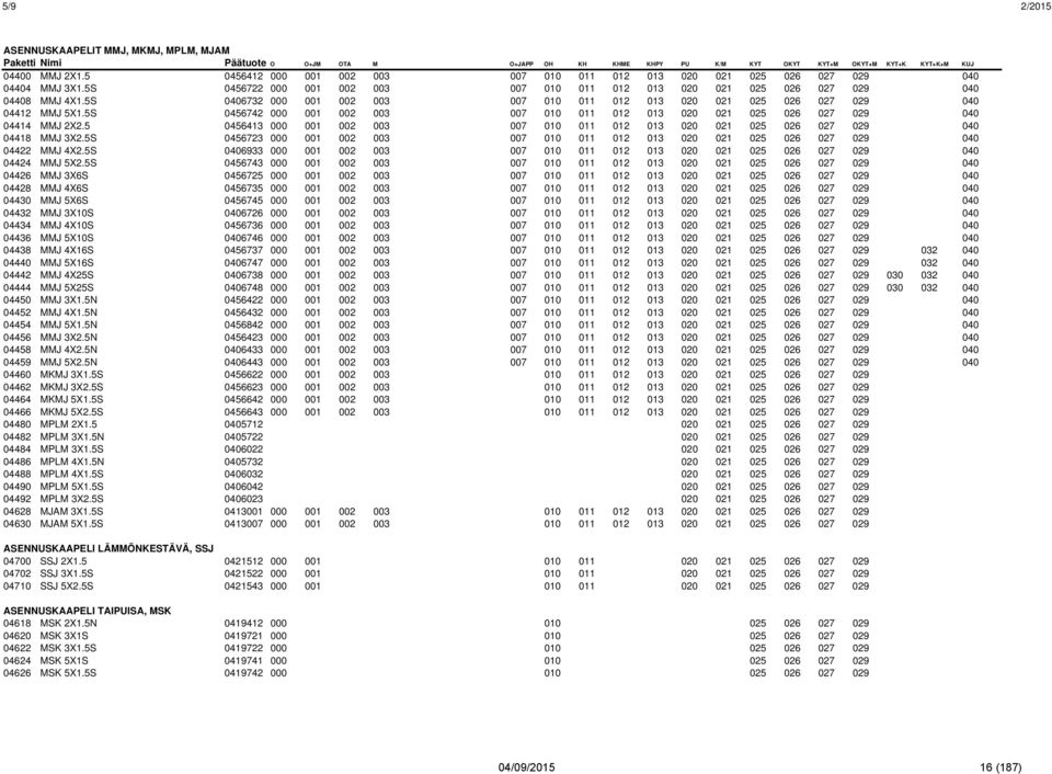 5S 0406732 000 001 002 003 007 010 011 012 013 020 021 025 026 027 029 040 04412 MMJ 5X1.5S 0456742 000 001 002 003 007 010 011 012 013 020 021 025 026 027 029 040 04414 MMJ 2X2.