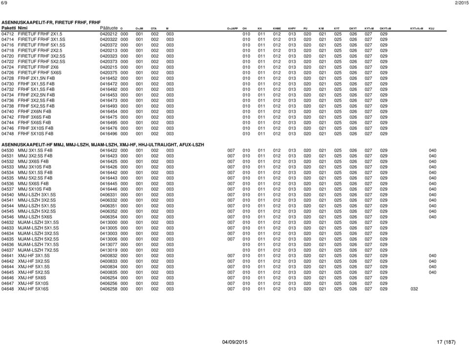 5S 0420372 000 001 002 003 010 011 012 013 020 021 025 026 027 029 04718 FIRETUF FRHF 2X2.5 0420213 000 001 002 003 010 011 012 013 020 021 025 026 027 029 04720 FIRETUF FRHF 3X2.