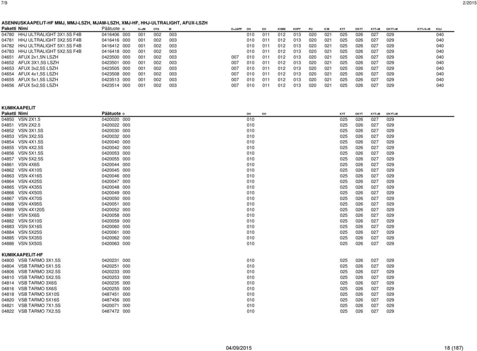 5S F4B 0416416 000 001 002 003 010 011 012 013 020 021 025 026 027 029 040 04782 HHJ ULTRALIGHT 5X1.5S F4B 0416412 000 001 002 003 010 011 012 013 020 021 025 026 027 029 040 04783 HHJ ULTRALIGHT 5X2.