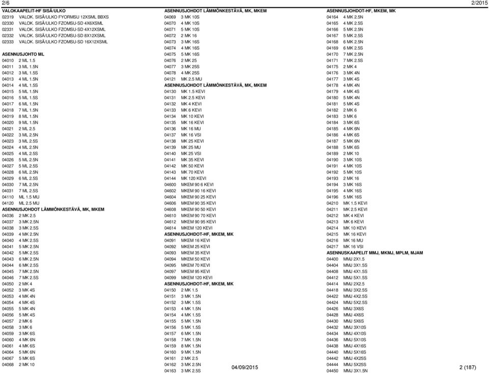 SISÄ/ULKO FZOMSU-SD 8X12XSML 04072 2 MK 16 04167 5 MK 2.5S 02333 VALOK. SISÄ/ULKO FZOMSU-SD 16X12XSML 04073 3 MK 16S 04168 6 MK 2.5N 04074 4 MK 16S 04169 6 MK 2.