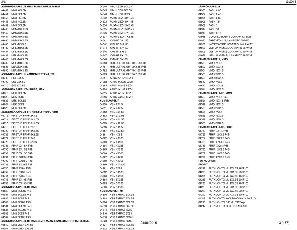 5S 04635 MJAM-LSZH 5X2.5S 04912 TASH 10 04462 MKMJ 3X2.5S 04636 MJAM-LSZH 7X1.5S 04913 TASH 0.17 04464 MKMJ 5X1.5S 04637 MJAM-LSZH 7X2.5S 04918 ULKOALUEIDEN SULANAPITO EM2 04466 MKMJ 5X2.
