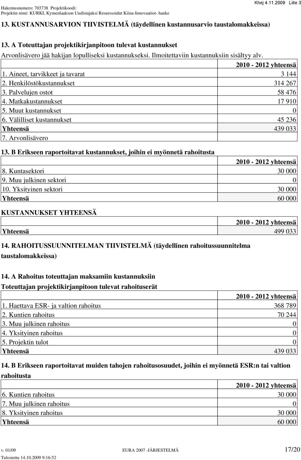 Muut kustannukset 0 6. Välilliset kustannukset 45 236 Yhteensä 439 033 7. Arvonlisävero 13. B Erikseen raportoitavat kustannukset, joihin ei myönnetä rahoitusta 2010-2012 yhteensä 8.