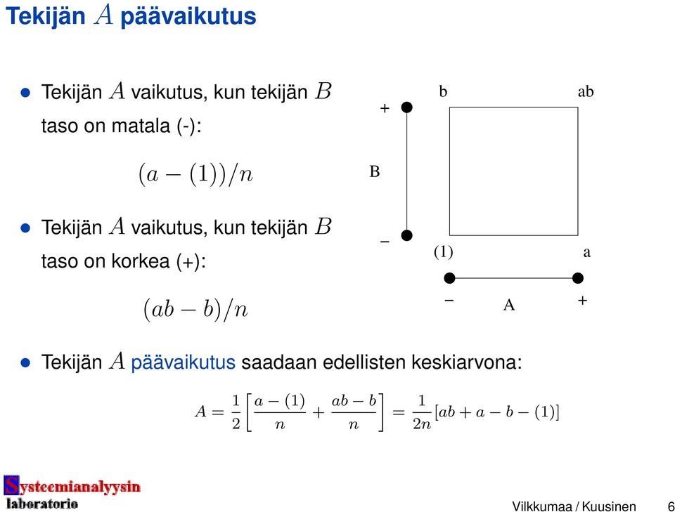 (+): (1) a (ab b)/n A + Tekijän A päävaikutus saadaan edellisten