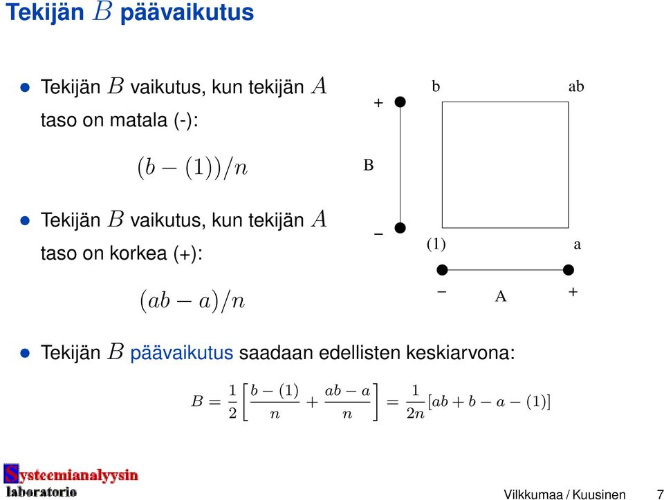 (+): (1) a (ab a)/n A + Tekijän B päävaikutus saadaan edellisten