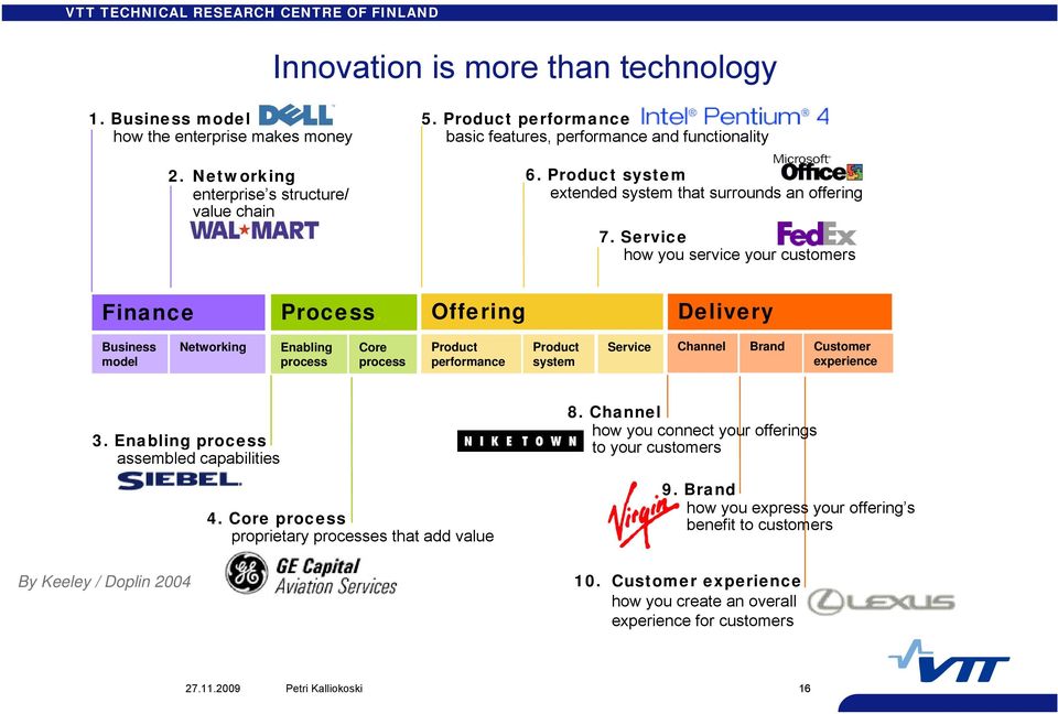 Offering Delivery Business model Networking Enabling process Core process Product performance Product system Service Channel Brand Customer experience 3.