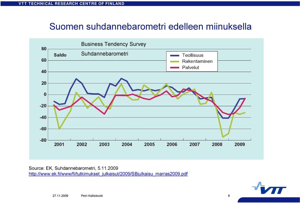 EK, Suhdannebarometri, 5.11.2009 http://www.ek.