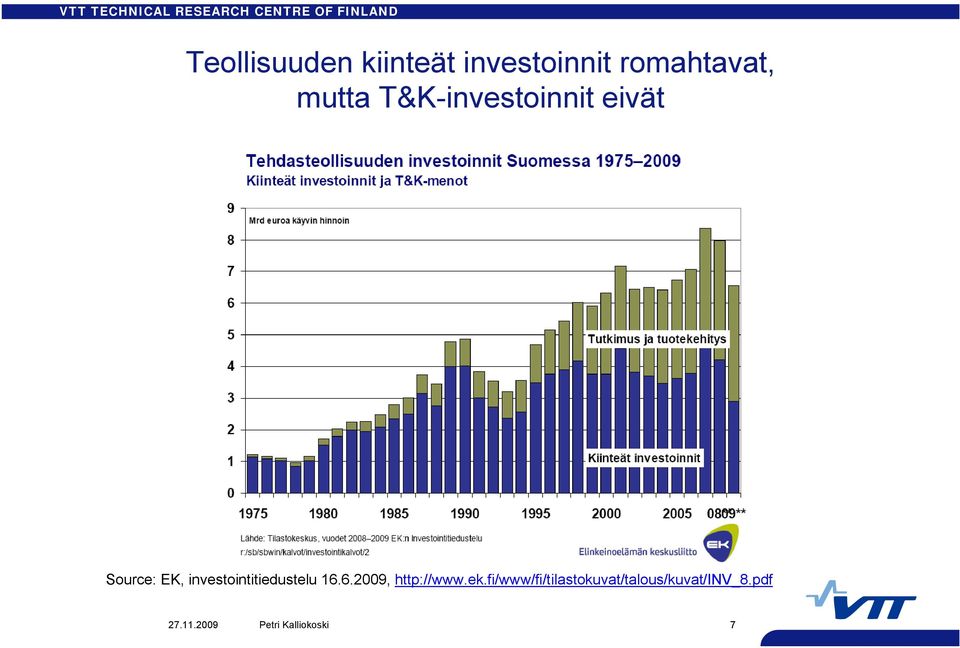 Source: EK, investointitiedustelu 16.