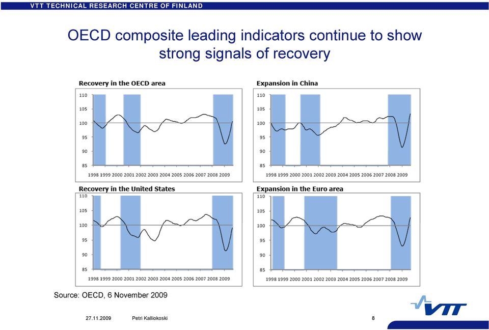 strong signals of recovery