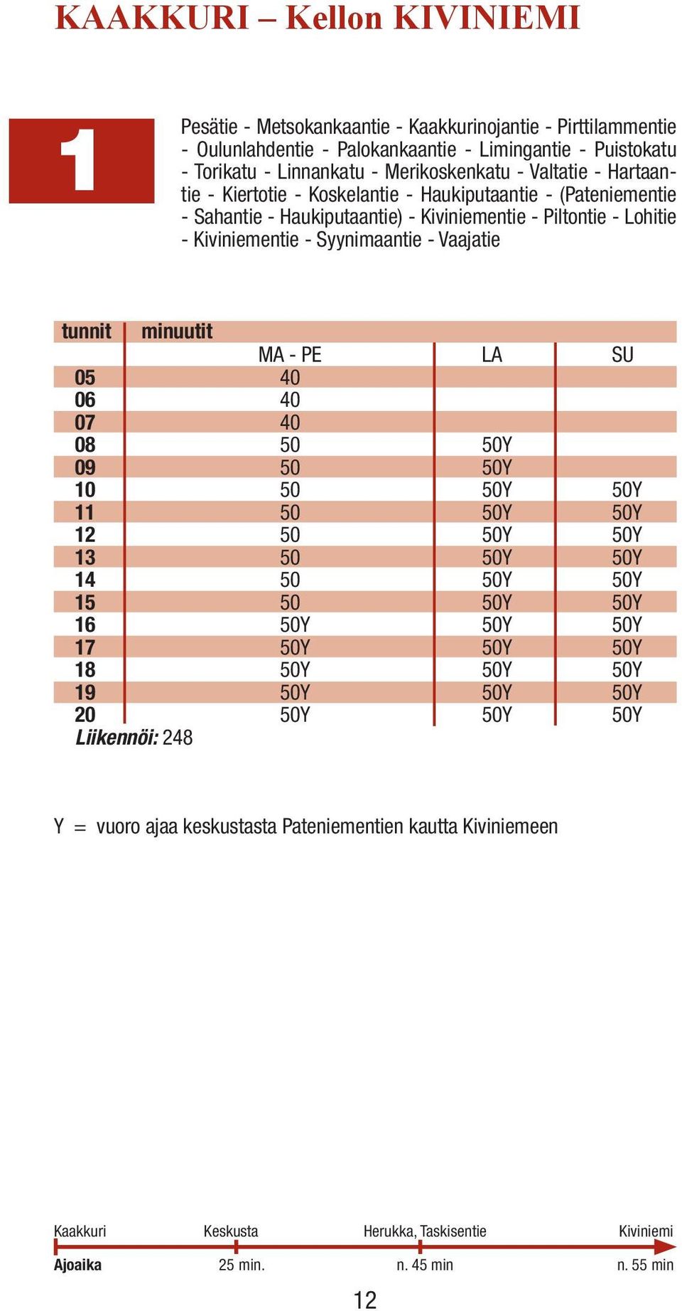 Syynimaantie - Vaajatie MA - PE LA SU 05 40 06 40 07 40 08 50 50Y 09 50 50Y 10 50 50Y 50Y 11 50 50Y 50Y 12 50 50Y 50Y 13 50 50Y 50Y 14 50 50Y 50Y 15 50 50Y 50Y 16 50Y 50Y 50Y 17 50Y 50Y