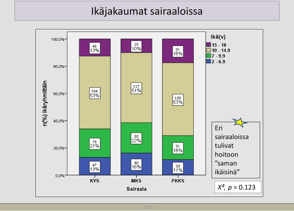 sairaaloissa tulivat