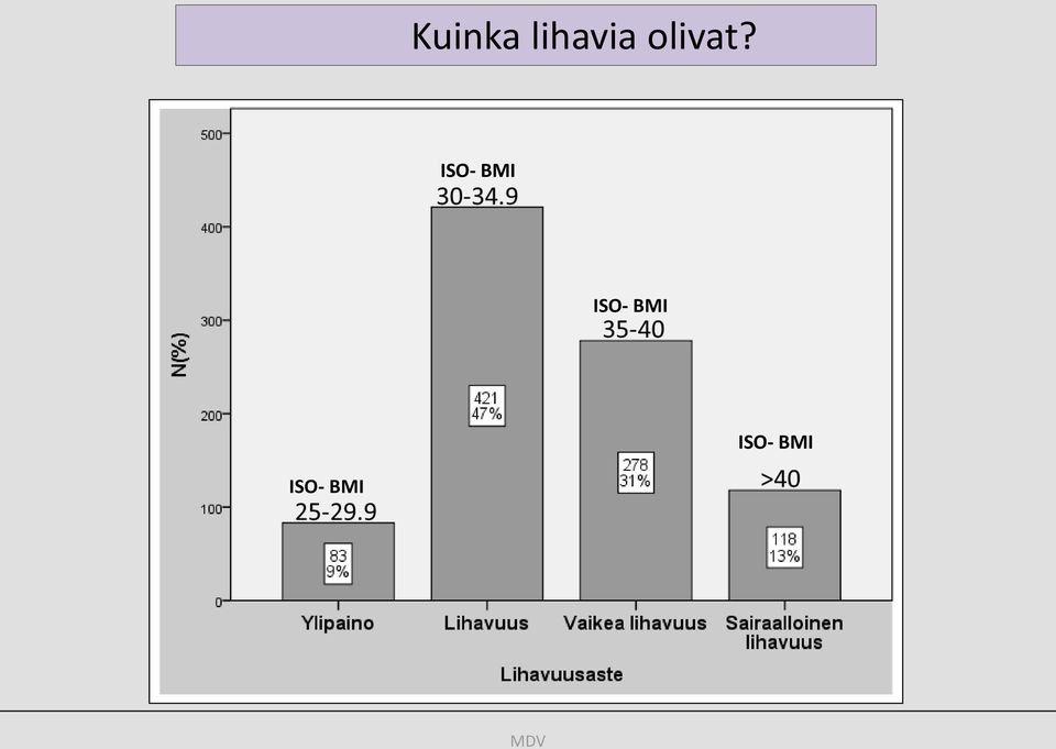 ISO- BMI ISO-