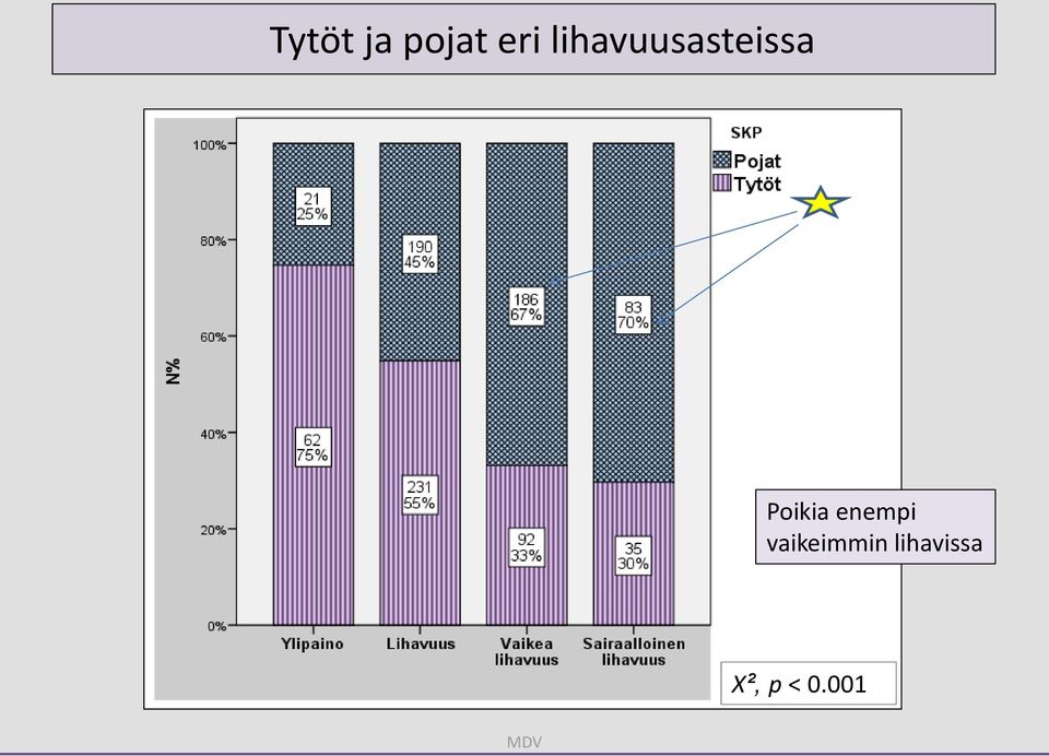 Poikia enempi