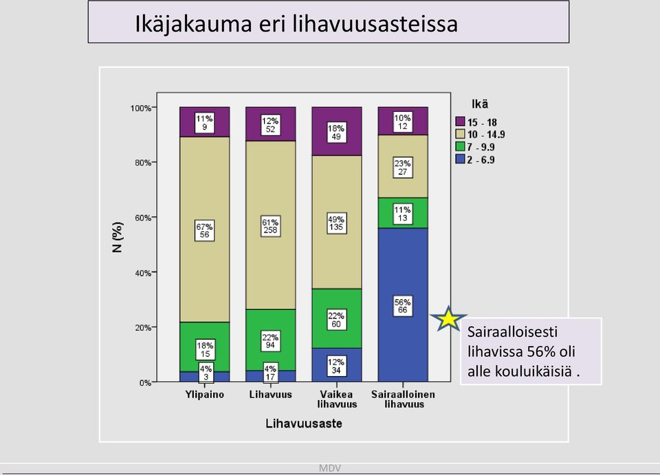 Sairaalloisesti