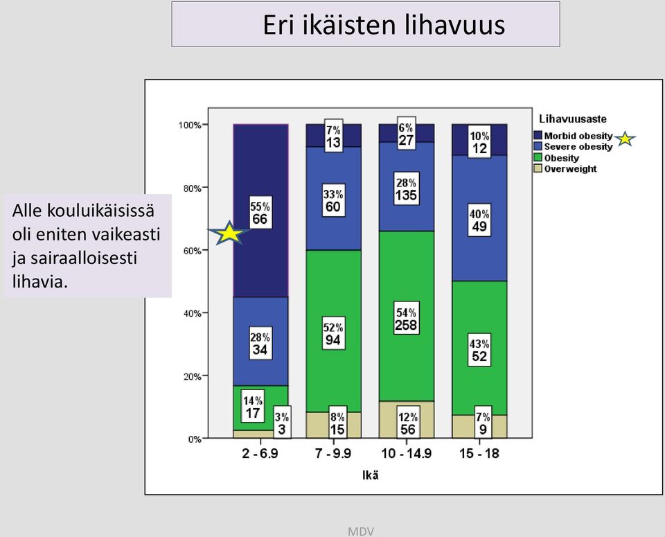 oli eniten vaikeasti