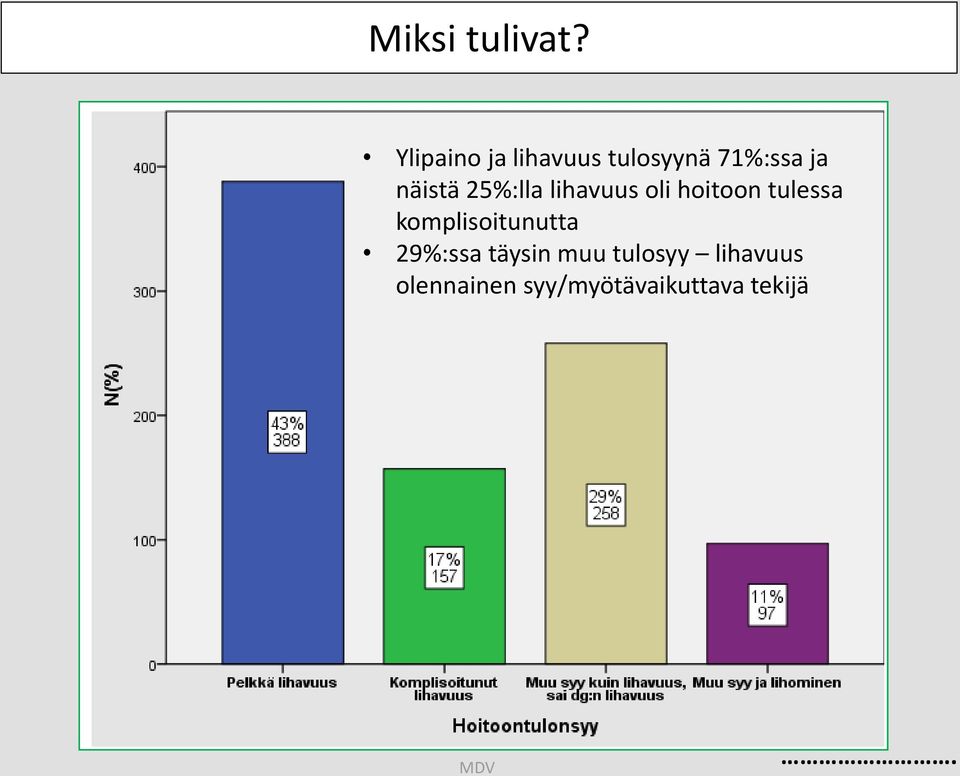 näistä 25%:lla lihavuus oli hoitoon tulessa