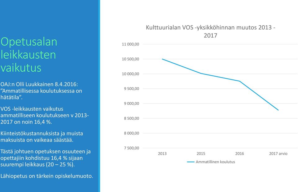 Kiinteistökustannuksista ja muista maksuista on vaikeaa säästää.