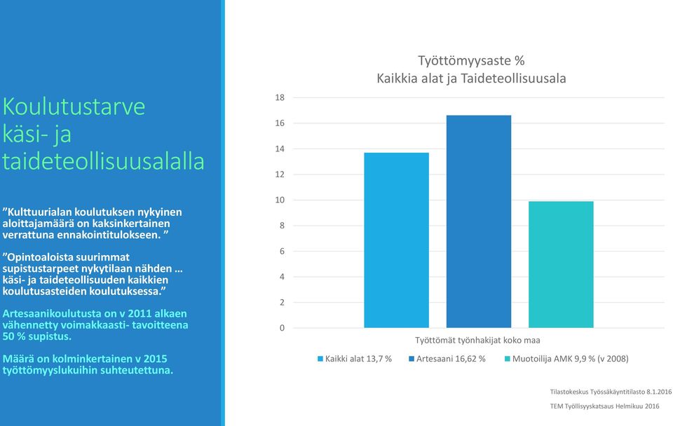 Opintoaloista suurimmat supistustarpeet nykytilaan nähden käsi- ja taideteollisuuden kaikkien koulutusasteiden koulutuksessa.