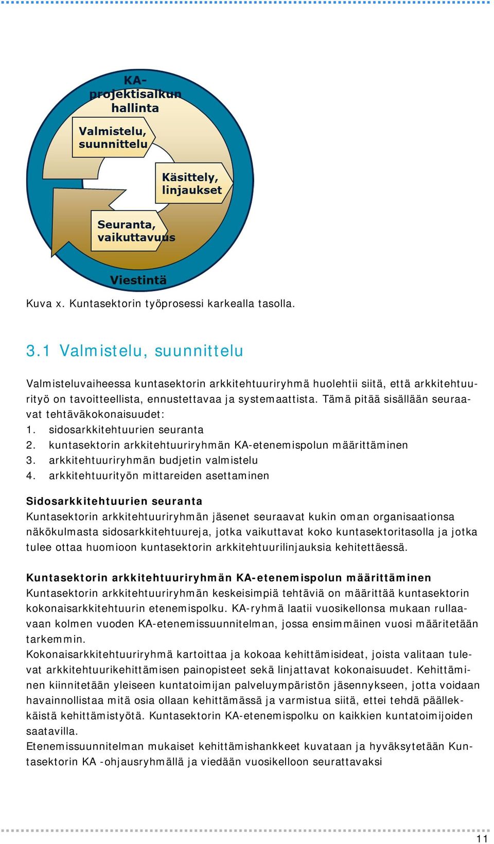 Tämä pitää sisällään seuraavat tehtäväkokonaisuudet: 1. sidosarkkitehtuurien seuranta 2. kuntasektorin arkkitehtuuriryhmän KA-etenemispolun määrittäminen 3. arkkitehtuuriryhmän budjetin valmistelu 4.