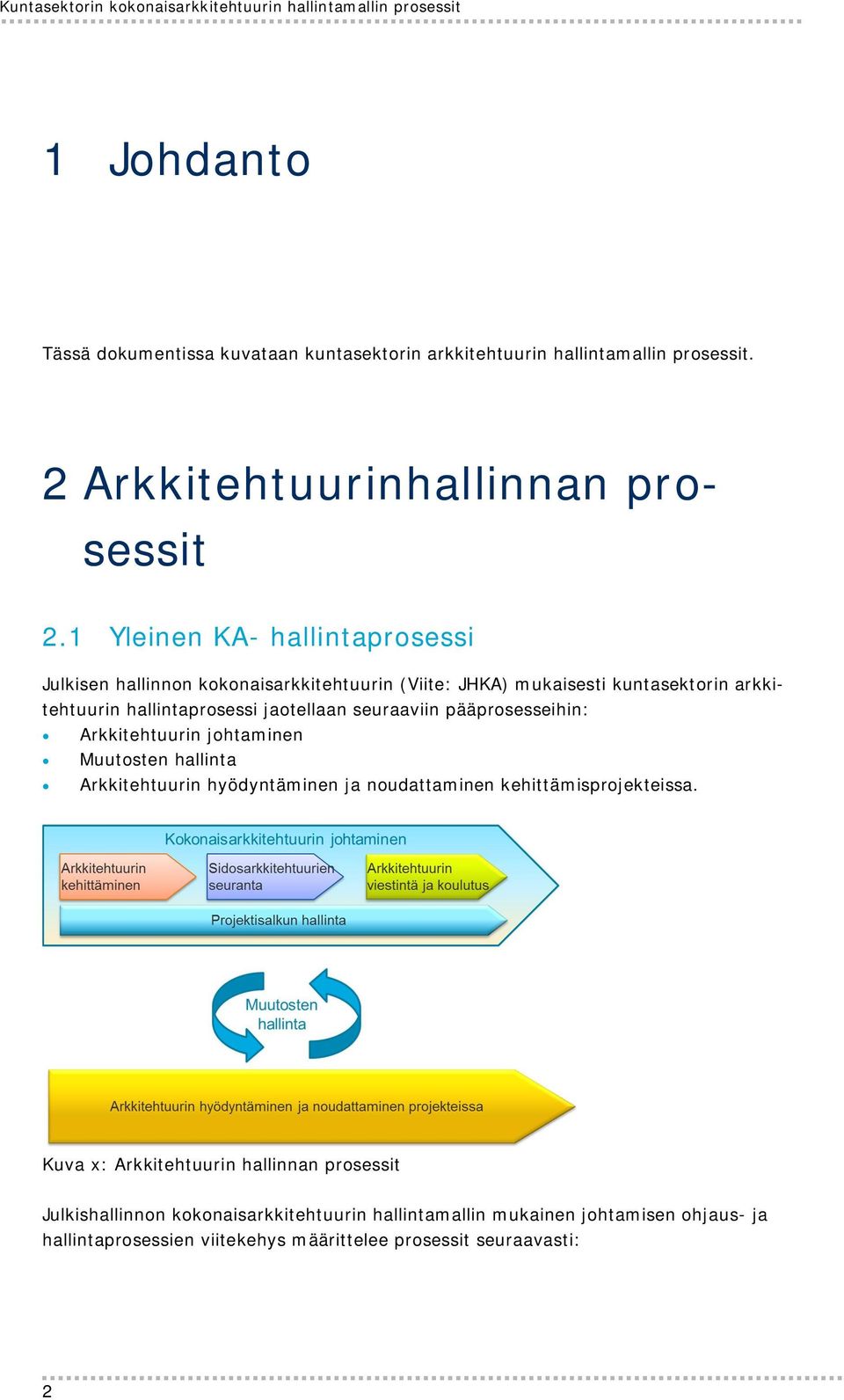 1 Yleinen KA- hallintaprosessi Julkisen hallinnon kokonaisarkkitehtuurin (Viite: JHKA) mukaisesti kuntasektorin arkkitehtuurin hallintaprosessi jaotellaan seuraaviin