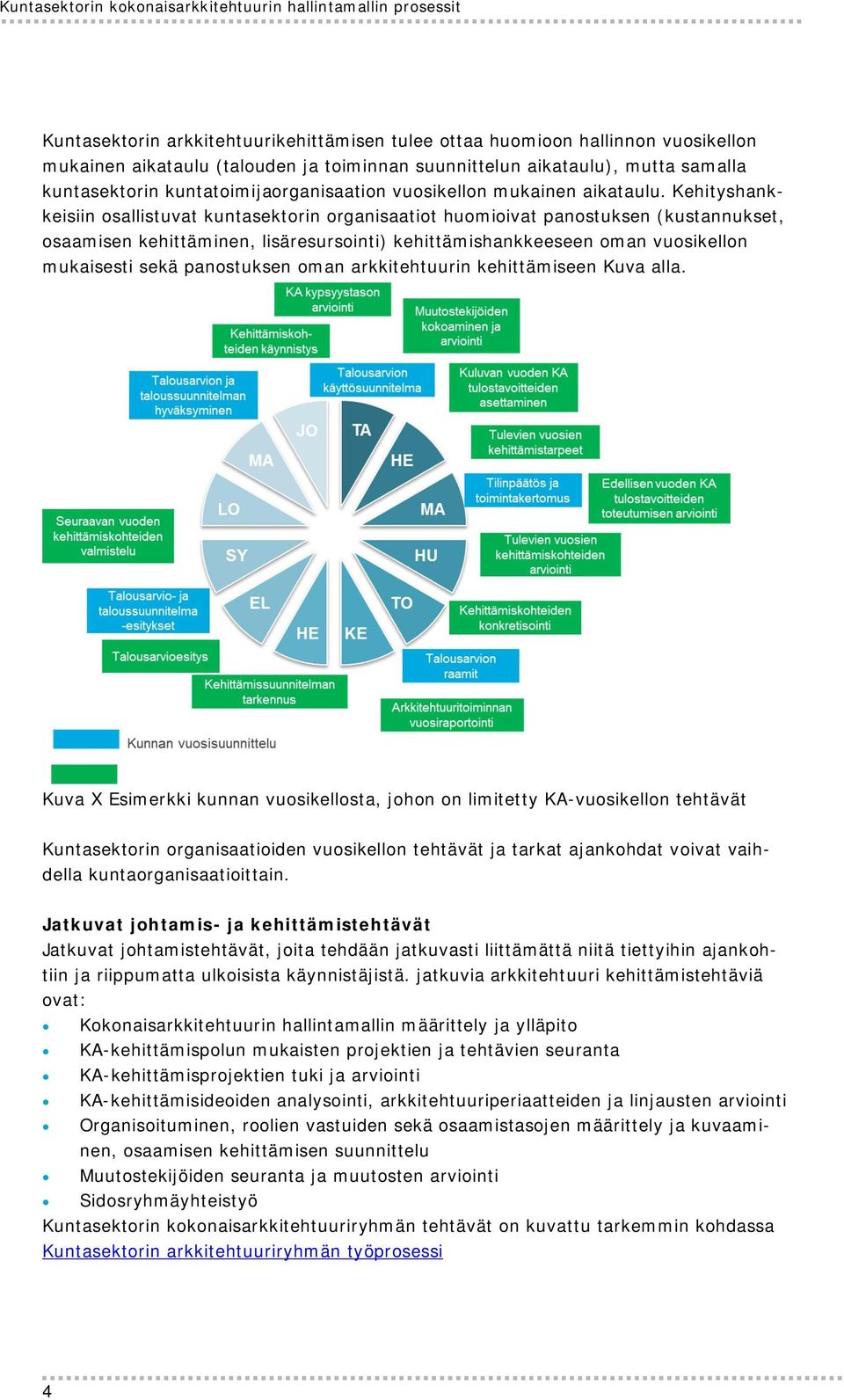 Kehityshankkeisiin osallistuvat kuntasektorin organisaatiot huomioivat panostuksen (kustannukset, osaamisen kehittäminen, lisäresursointi) kehittämishankkeeseen oman vuosikellon mukaisesti sekä